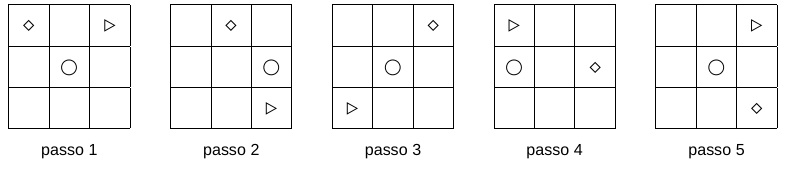Cinco passos do tabuleiro com triângulo, losango e círculo, conforme a prova original